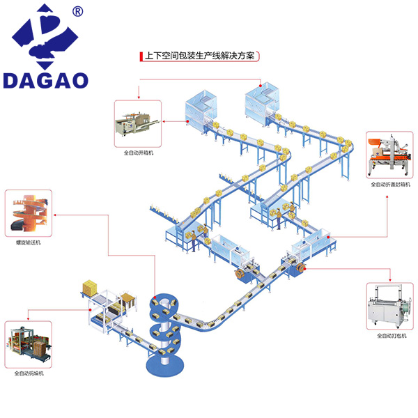 DG-2000BZ/S纏膜機(jī)(自動上膜\斷膜)