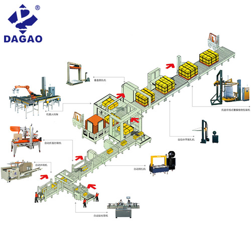 DG-2000BZ/S纏膜機(jī)(自動上膜\斷膜)